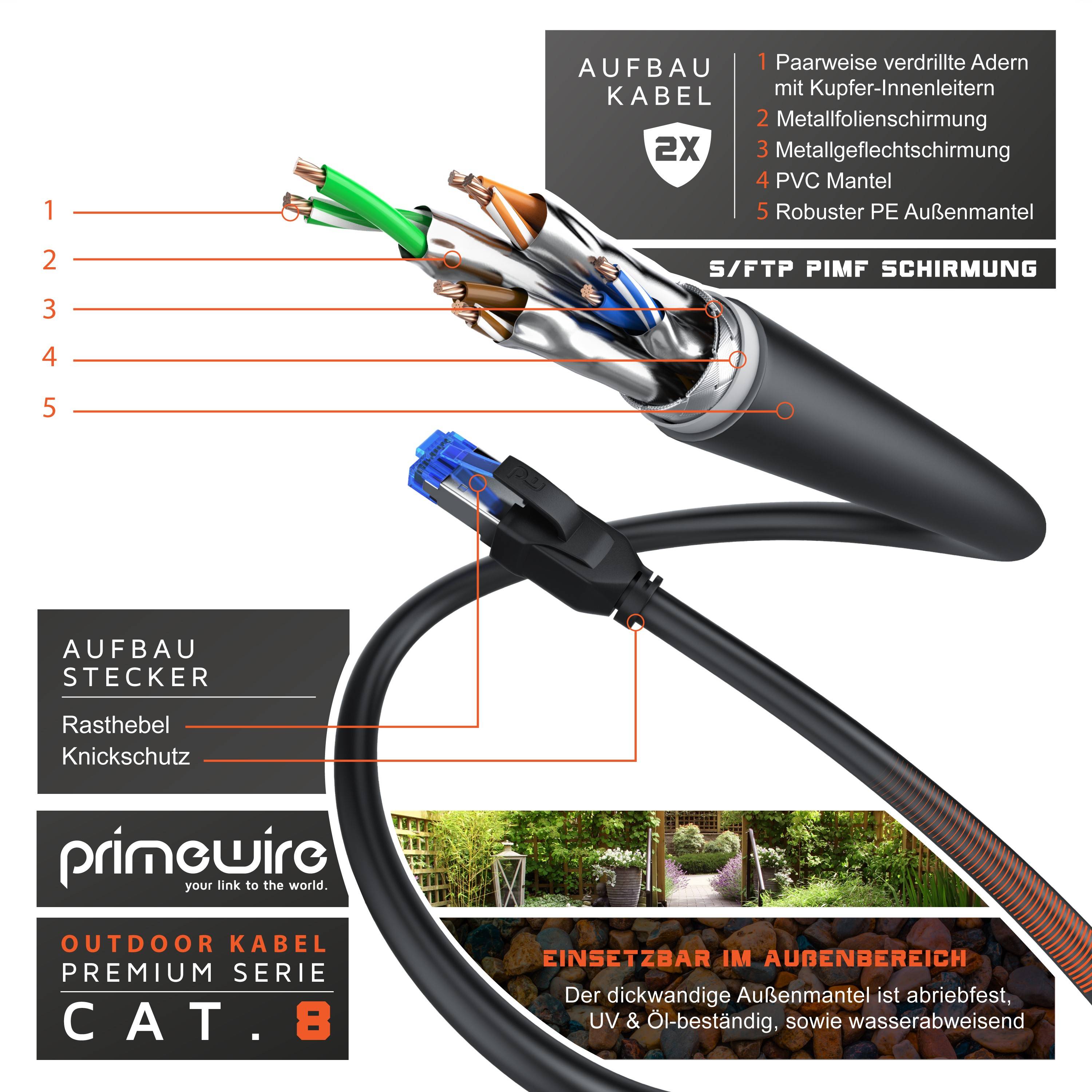 Primewire Outdoor Patchkabel - CAT 8 - mit IP66 - 40 Gbit/s Datenkabel - S/FTP PiMF Schirmung - Netzwerkkabel - 15m