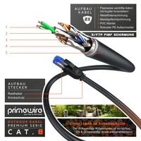 Primewire Outdoor Patchkabel - CAT 8 - mit IP66 - 40 Gbit/s Datenkabel - S/FTP PiMF Schirmung - Netzwerkkabel - 7,5m Primewire Outdoor Patchkabel - CAT 8 - mit IP66 - 40 Gbit/s Datenkabel - S/FTP PiMF Schirmung - Netzwerkkabel - 7,5m
