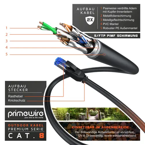 Primewire Outdoor Patchkabel - CAT 8 - mit IP66 - 40 Gbit/s Datenkabel - S/FTP PiMF Schirmung - Netzwerkkabel - 7,5m Primewire Outdoor Patchkabel - CAT 8 - mit IP66 - 40 Gbit/s Datenkabel - S/FTP PiMF Schirmung - Netzwerkkabel - 7,5m