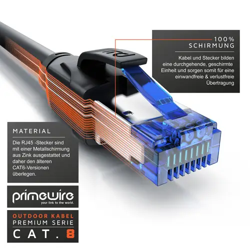 Primewire Outdoor Patchkabel - CAT 8 - mit IP66 - 40 Gbit/s Datenkabel - S/FTP PiMF Schirmung - Netzwerkkabel - 7,5m Primewire Outdoor Patchkabel - CAT 8 - mit IP66 - 40 Gbit/s Datenkabel - S/FTP PiMF Schirmung - Netzwerkkabel - 7,5m