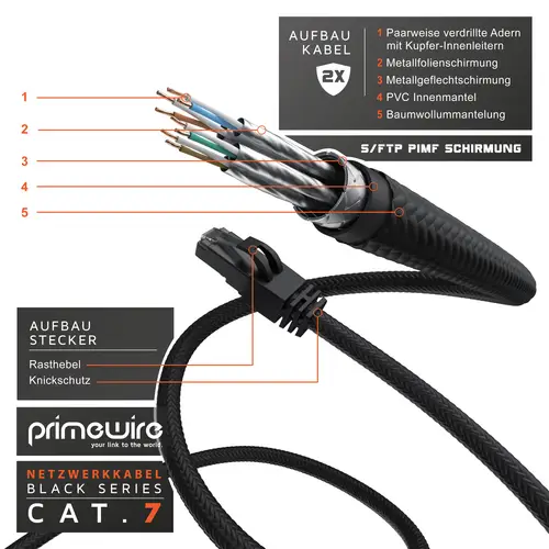 Primewire Patchkabel CAT 7 mit Baumwollmantel, Gigabit Ethernet LAN Kabel, 10 Gbit/s S/FTP PIMF, Netzwerkkabel - 0,5m Primewire Patchkabel CAT 7 mit Baumwollmantel, Gigabit Ethernet LAN Kabel, 10 Gbit/s S/FTP PIMF, Netzwerkkabel - 0,5m