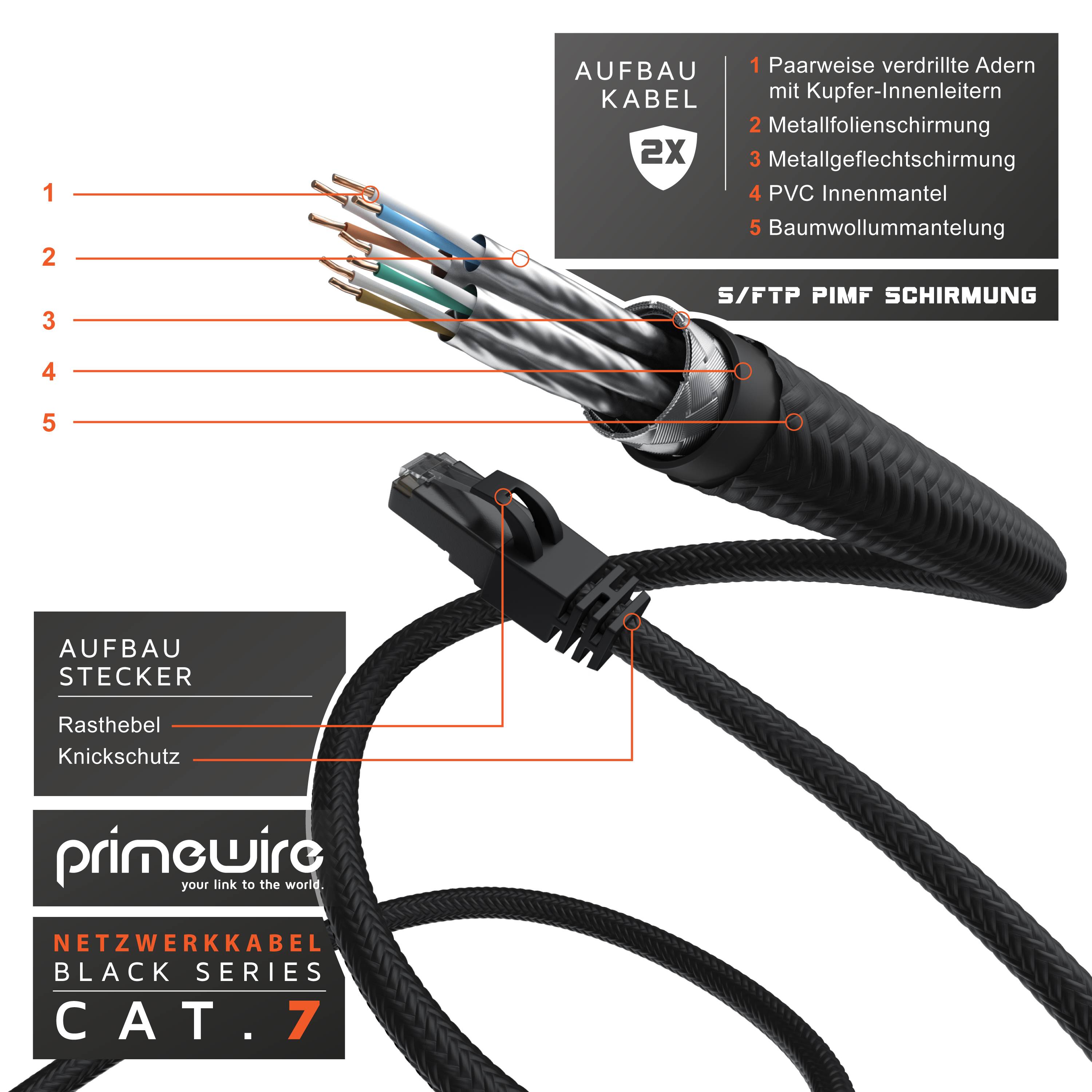 Primewire Patchkabel CAT 7 mit Baumwollmantel, Gigabit Ethernet LAN Kabel, 10 Gbit/s S/FTP PIMF, Netzwerkkabel - 2m
