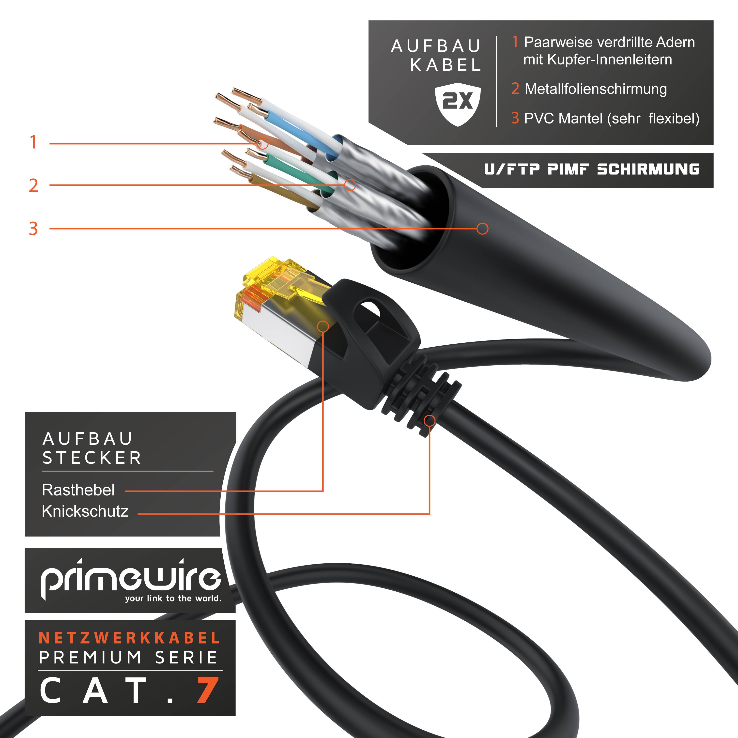 Primewire Ultra Slim Patchkabel Cat 7, LAN Ethernet Gigabit Kabel, 10000 Mbit U/FTP PIMF Schirmung, Netzwerkkabel - 20m
