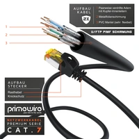 Primewire Ultra Slim Patchkabel Cat 7, LAN Ethernet Gigabit Kabel, 10000 Mbit U/FTP PIMF Schirmung, Netzwerkkabel - 7,5m Primewire Ultra Slim Patchkabel Cat 7, LAN Ethernet Gigabit Kabel, 10000 Mbit U/FTP PIMF Schirmung, Netzwerkkabel - 7,5m