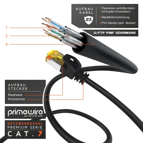 Primewire Ultra Slim Patchkabel Cat 7, LAN Ethernet Gigabit Kabel, 10000 Mbit U/FTP PIMF Schirmung, Netzwerkkabel - 7,5m Primewire Ultra Slim Patchkabel Cat 7, LAN Ethernet Gigabit Kabel, 10000 Mbit U/FTP PIMF Schirmung, Netzwerkkabel - 7,5m