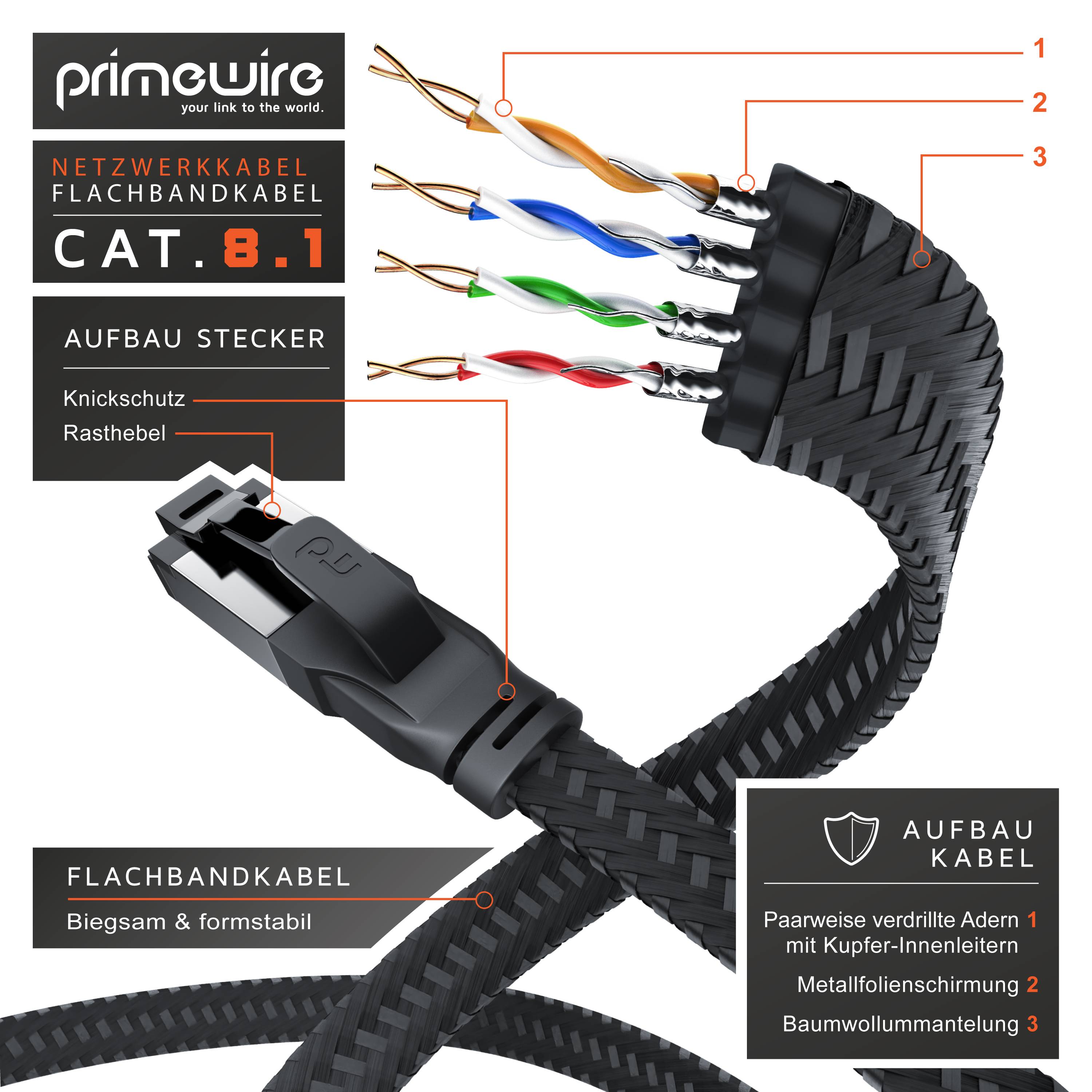 Primewire CAT 8.1 Netzwerkkabel Flach 40 Gbits, LAN Kabel Patchkabel, Gigabit RJ45 Ethernet, Flachbandkabel - 7,5m