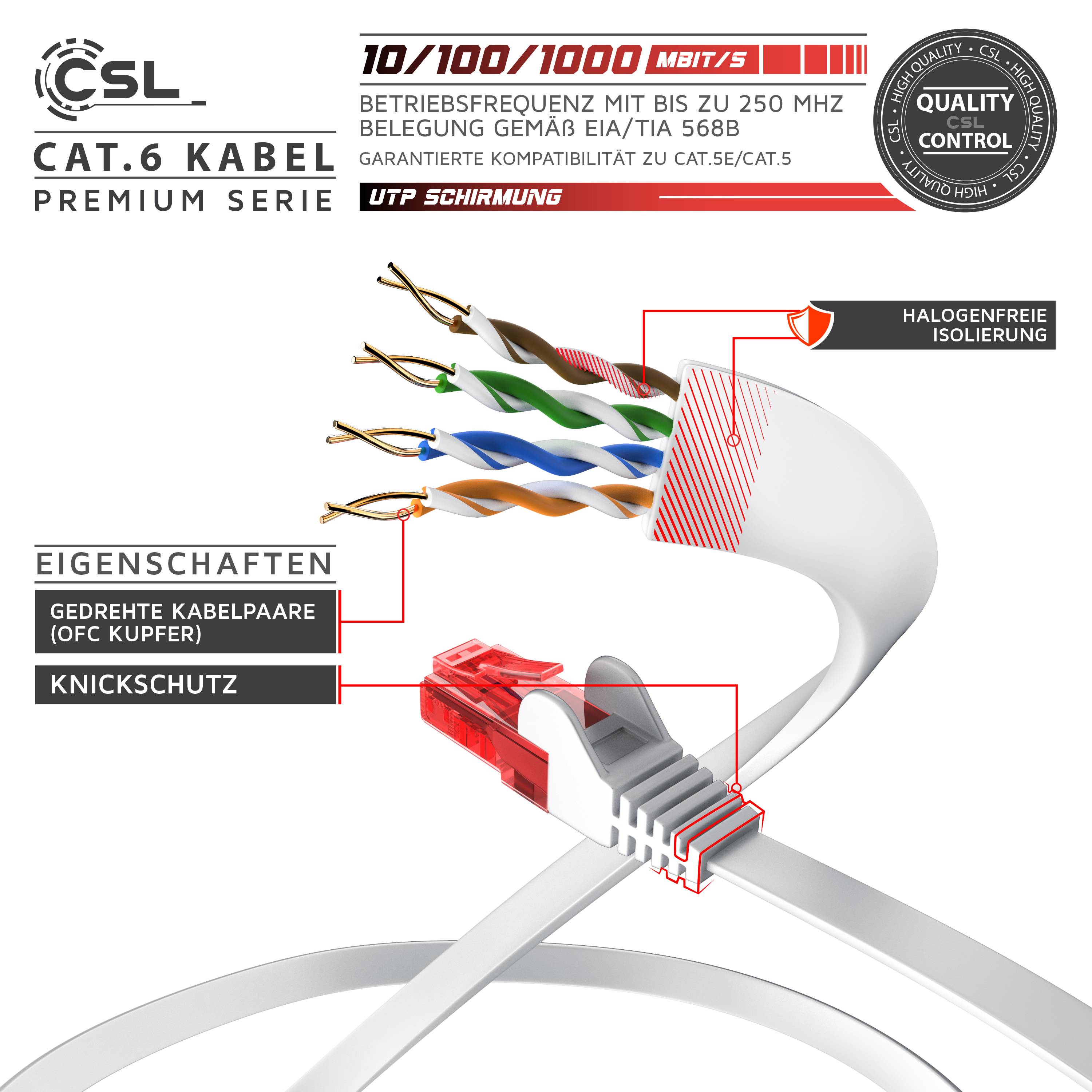CSL Cat 6 Flachband LAN Kabel, UTP Schimung, Gigabit 1000 Mbit/s, Patchkabel Flachkabel, Netzwerkkabel - 10m