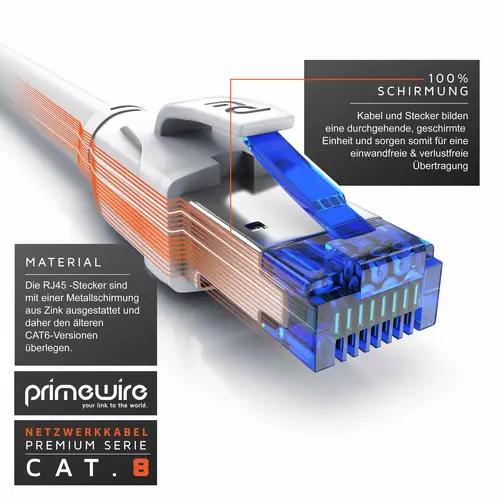 Primewire Patchkabel CAT 8, Gigabit Ethernet LAN Kabel, 40 Gbit/s S/FTP PIMF, Netzwerkkabel mit Baumwollmantel - 15m Primewire Patchkabel CAT 8, Gigabit Ethernet LAN Kabel, 40 Gbit/s S/FTP PIMF, Netzwerkkabel mit Baumwollmantel - 15m