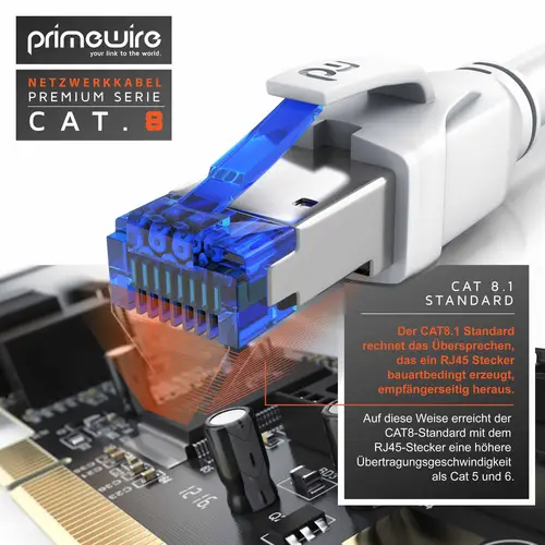 Primewire Patchkabel CAT 8, Gigabit Ethernet LAN Kabel, 40 Gbit/s S/FTP PIMF, Netzwerkkabel mit Baumwollmantel - 0,5m Primewire Patchkabel CAT 8, Gigabit Ethernet LAN Kabel, 40 Gbit/s S/FTP PIMF, Netzwerkkabel mit Baumwollmantel - 0,5m