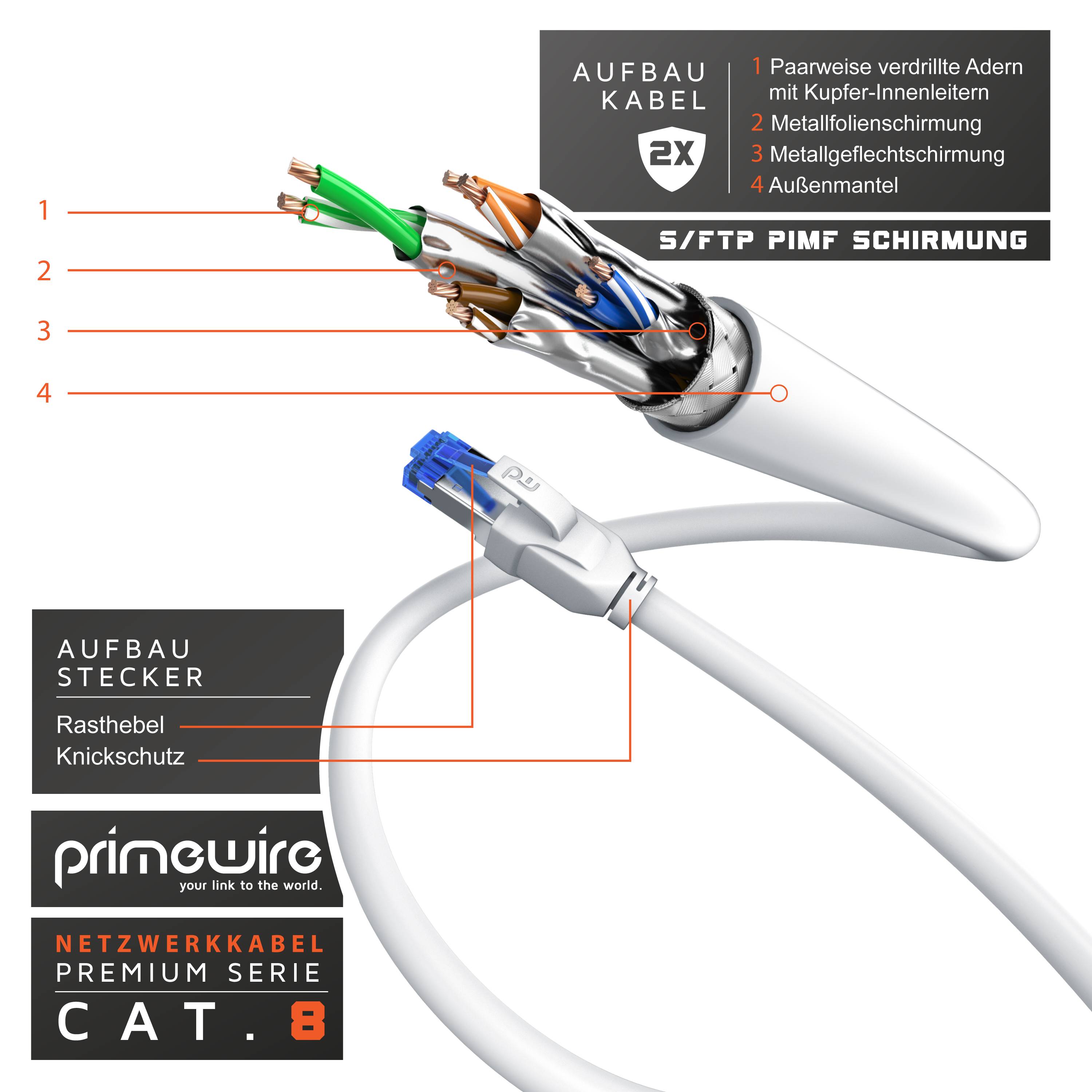 Primewire Patchkabel CAT 8, Gigabit Ethernet LAN Kabel, 40 Gbit/s S/FTP PIMF, Netzwerkkabel mit Baumwollmantel - 0,25m