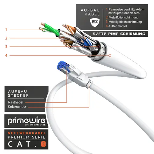 Primewire Patchkabel CAT 8, Gigabit Ethernet LAN Kabel, 40 Gbit/s S/FTP PIMF, Netzwerkkabel mit Baumwollmantel - 0,5m Primewire Patchkabel CAT 8, Gigabit Ethernet LAN Kabel, 40 Gbit/s S/FTP PIMF, Netzwerkkabel mit Baumwollmantel - 0,5m
