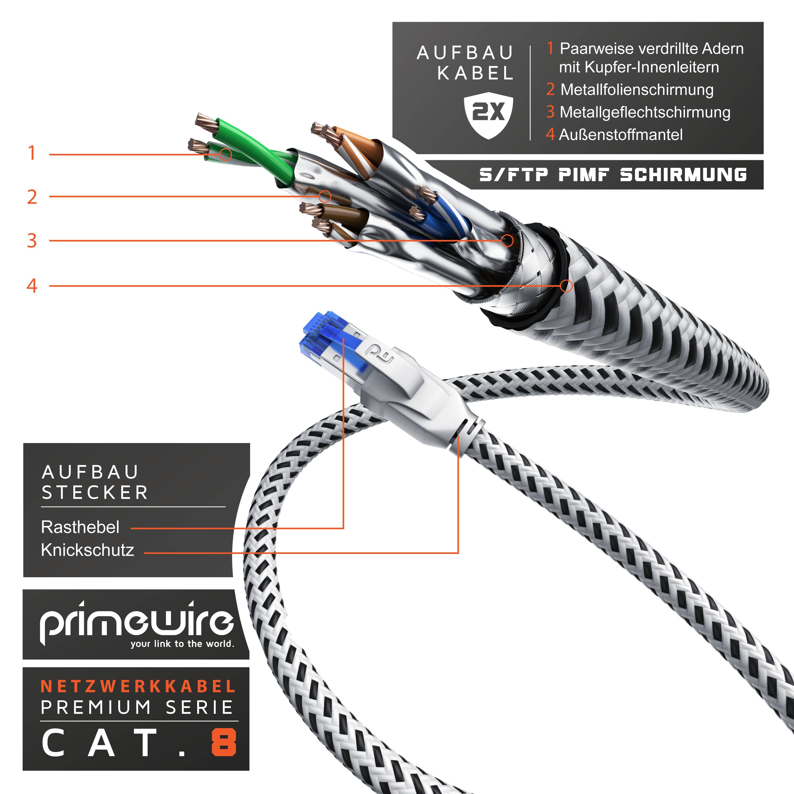 Primewire Patchkabel CAT 8, Gigabit Ethernet LAN Kabel, 40 Gbit/s S/FTP PIMF, Netzwerkkabel mit Baumwollmantel - 20m
