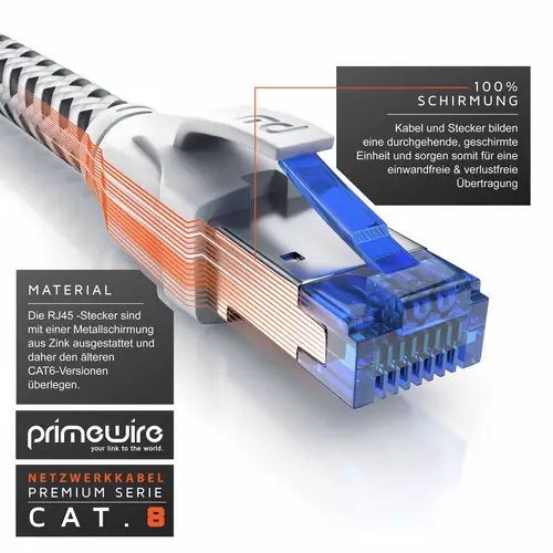 Primewire Patchkabel CAT 8, Gigabit Ethernet LAN Kabel, 40 Gbit/s S/FTP PIMF, Netzwerkkabel mit Baumwollmantel - 2m Primewire Patchkabel CAT 8, Gigabit Ethernet LAN Kabel, 40 Gbit/s S/FTP PIMF, Netzwerkkabel mit Baumwollmantel - 2m
