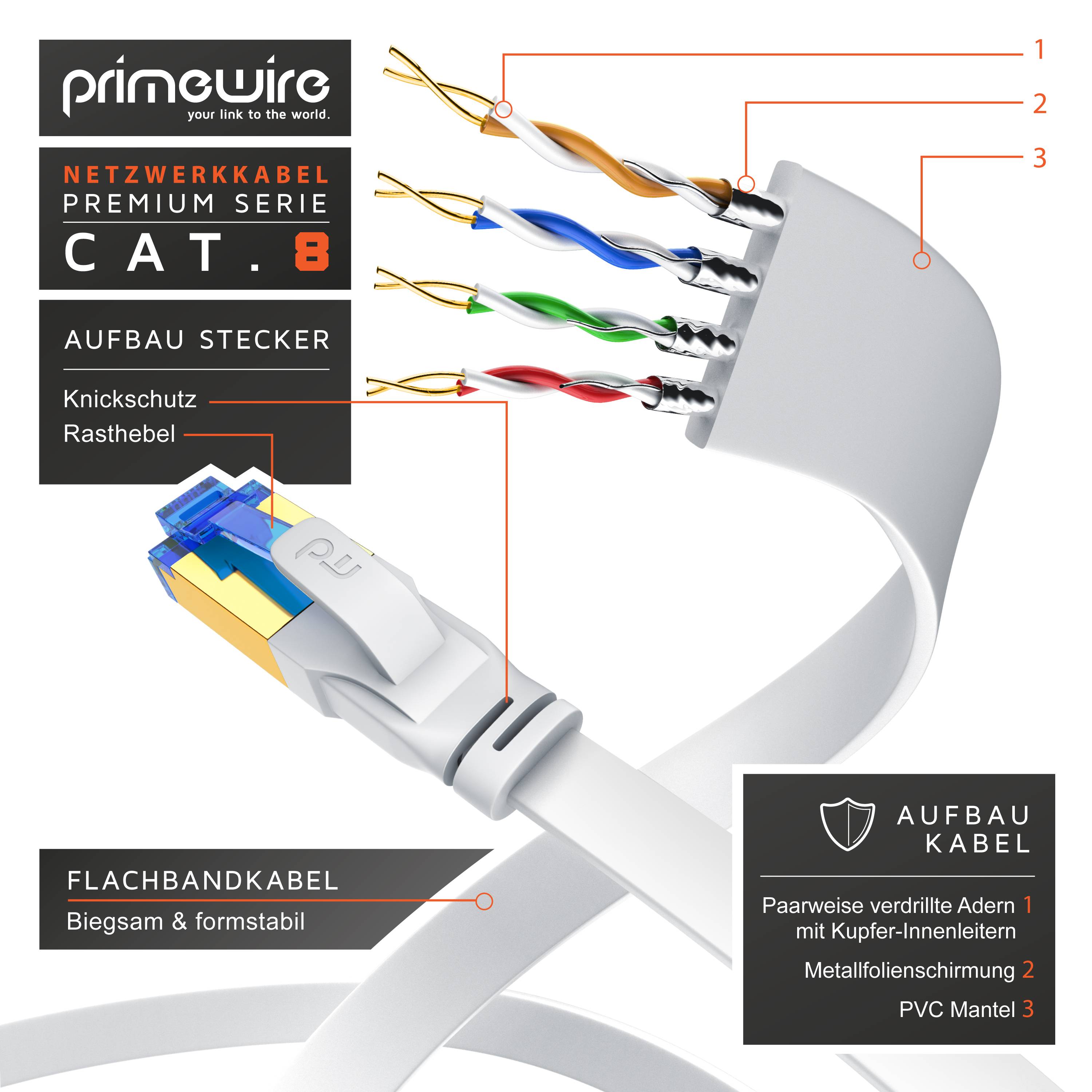 Primewire Flachbandpatchkabel CAT 8, Gigabit Ethernet LAN Kabel, 40 Gbit/s U/FTP PIMF Schirmung, Netzwerkkabel - 10m