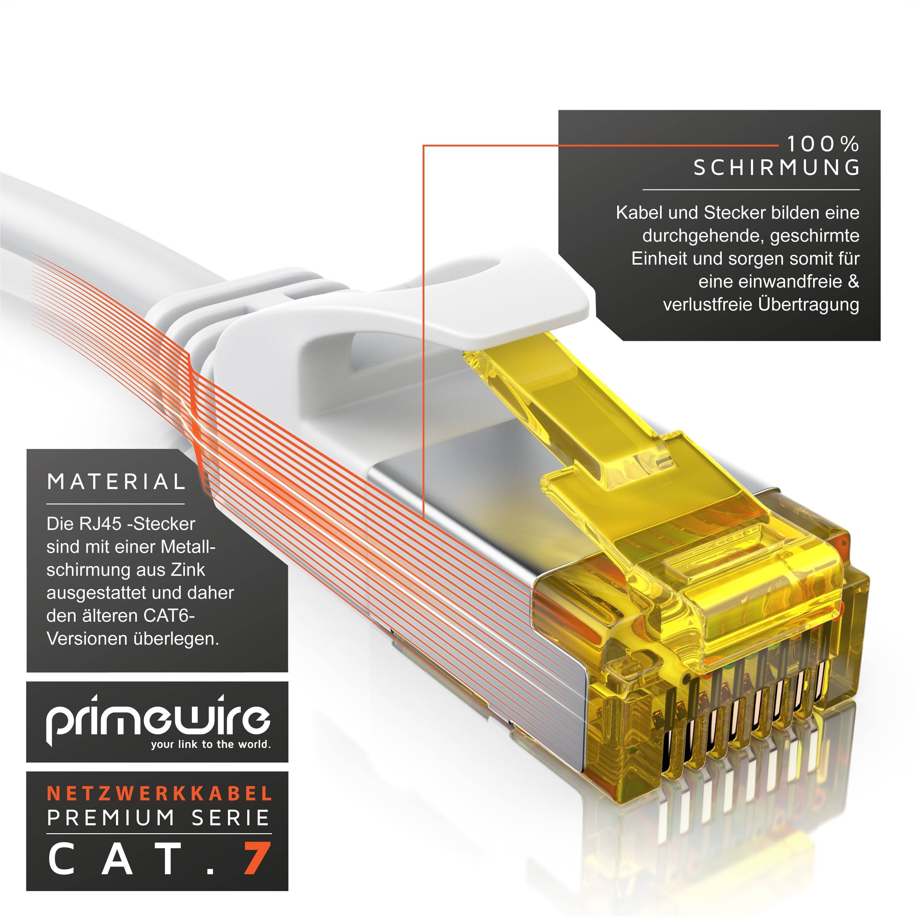 Primewire Ultra Slim Patchkabel Cat 7, LAN Ethernet Gigabit Kabel, 10000 Mbit U/FTP PIMF Schirmung, Netzwerkkabel - 10m