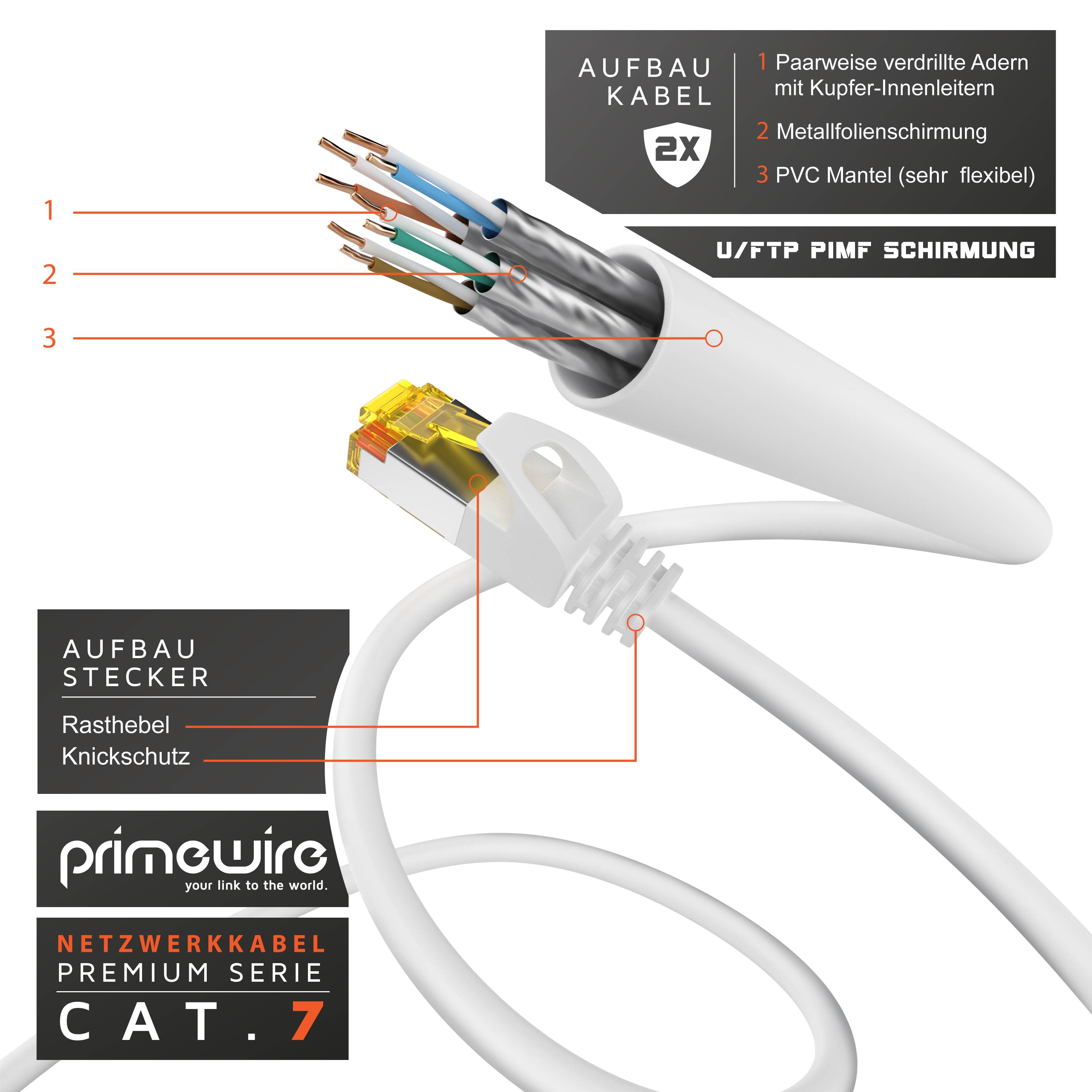 Primewire Ultra Slim Patchkabel Cat 7, LAN Ethernet Gigabit Kabel, 10000 Mbit U/FTP PIMF Schirmung, Netzwerkkabel - 10m