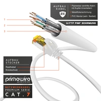 Primewire Ultra Slim Patchkabel Cat 7, LAN Ethernet Gigabit Kabel, 10000 Mbit U/FTP PIMF Schirmung, Netzwerkkabel - 3m Primewire Ultra Slim Patchkabel Cat 7, LAN Ethernet Gigabit Kabel, 10000 Mbit U/FTP PIMF Schirmung, Netzwerkkabel - 3m