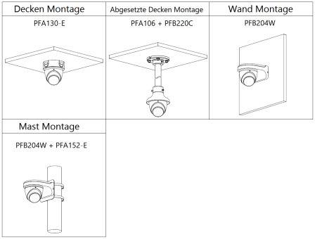 Dahua - HAC-HDW1509TP-IL-A-0280B-S2 - HDCVI - Eyeball, - 5MP/Duale Beleuchtung - 2,8 mm fix Objektiv - 2x Warmweiß Lich
