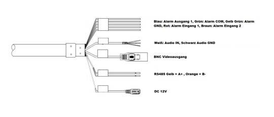 Dahua - SD49225DB-HC - HDCVI - PTZ, - 2MP/Starlight - 4,8~120mm motor. Objektiv - Max. IR Reichweite ~100m - Max. 25fps