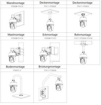 Dahua - SD4D425MB-HNR - IP - PTZ, - 4MP/1/2,8" CMOS - 5 ~ 125mm / H54°-3.4°/V31°-1.9° - 2x IR LED 100m, 2x weiß LED 50m