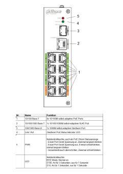 Dahua - LR2110-8ET-120 (V2.0) - Switch - 8 ePoE - 1 SFP, - 10 Port ePoE Switch - 8x PoE Ethernet Port 10/100 MBps - 1x