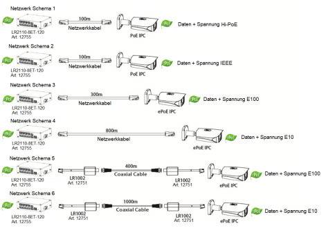 Dahua - LR2110-8ET-120 (V2.0) - Switch - 8 ePoE - 1 SFP, - 10 Port ePoE Switch - 8x PoE Ethernet Port 10/100 MBps - 1x