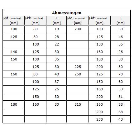 Reduzierstück Reduktion Aluflex Rohr Flexrohr Lüftung Wickelfalzrohr Verzinkt