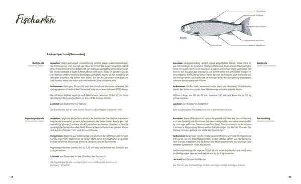 Fisch echt einfach