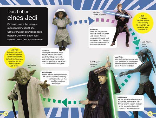 SUPERLESER! Star Wars™ Die Geschichte der Jedi