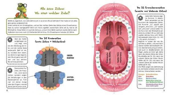 Alle meine Zähne - Der ultimative Zahnkalender für alle deine Milchzähne, Wackelzähne und bleibenden Zähne
