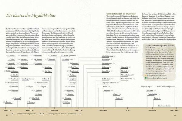 Das Geheimnis der Megalithen