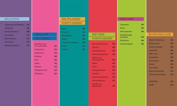 #dkinfografik. Biologie einfach erklärt