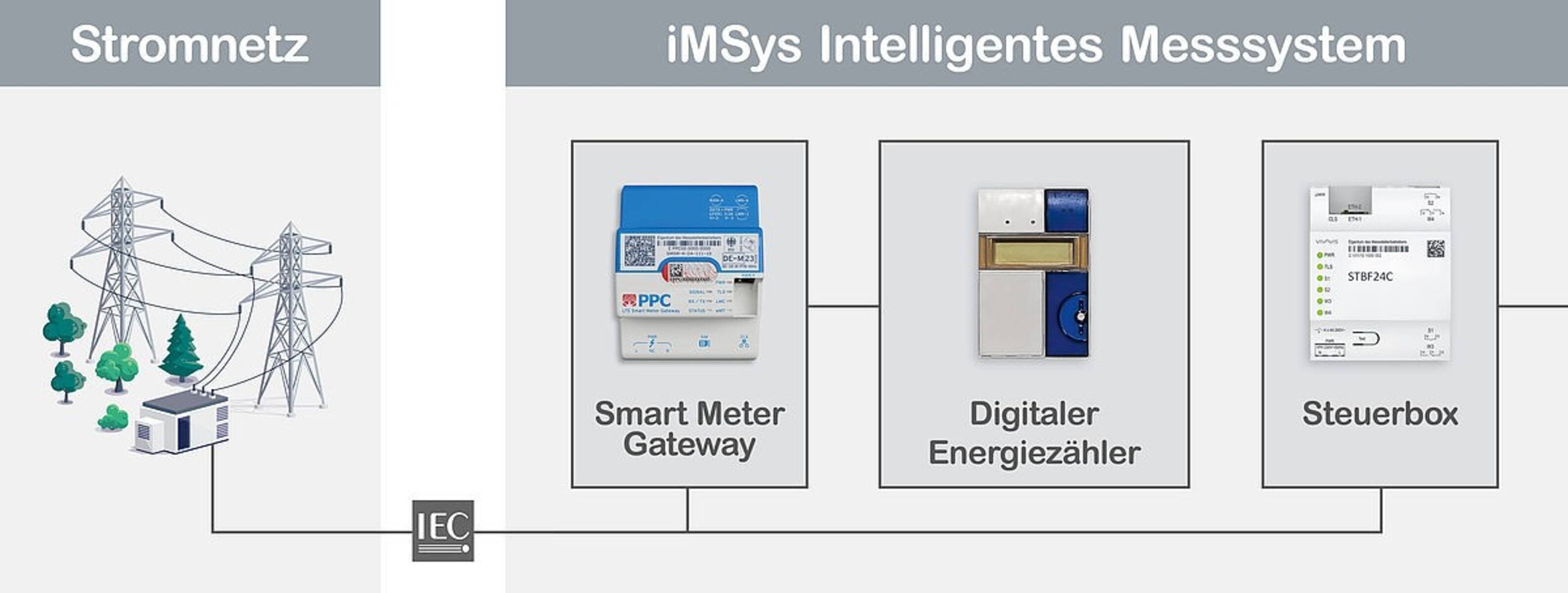 Schneider Electric HEMSlogic Gateway PRHEMS04DE