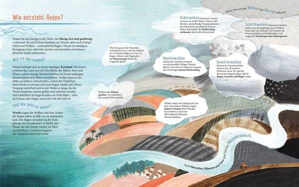 Wasser - Wo kommt es her? Wo fließt es hin?