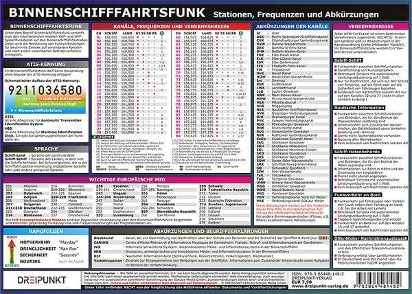 Info-Tafel Binnenschifffahrtsfunk