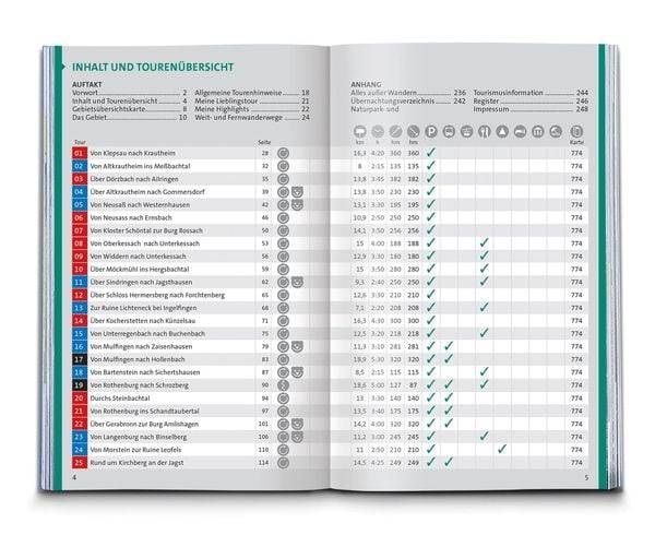 KOMPASS Wanderführer Hohenlohe, Mainhardter Wald, Löwensteiner und Ellwanger Berge, 55 Touren mit Extra-Tourenkarte
