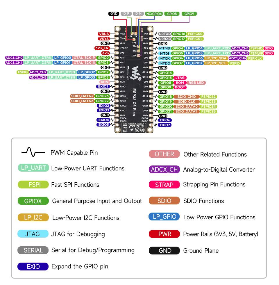 WaveShare ESP32-C6 Microcontroller WiFi 6 Development Board