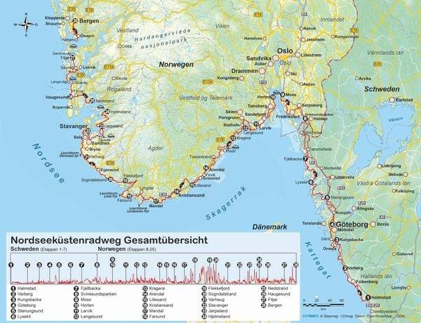 Schweden/Norwegen: Nordseeküstenradweg