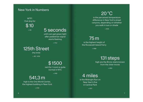 New York City Guide in Postcards