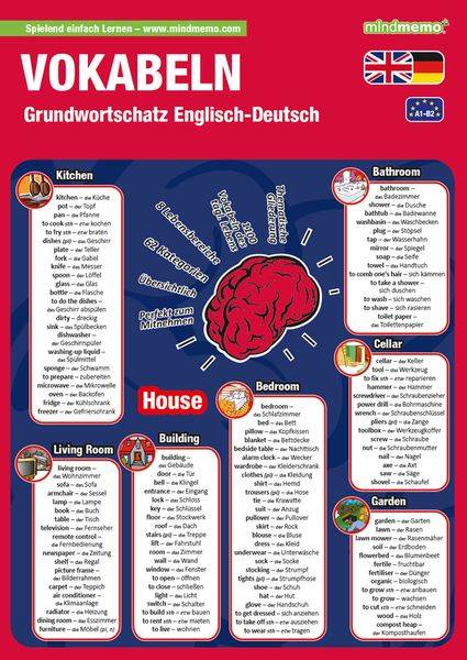 Mindmemo Lernfolder - Vokabeln - Grundwortschatz Englisch / Deutsch - 1100 Vokabeln - Lernhilfe - Zusammenfassung
