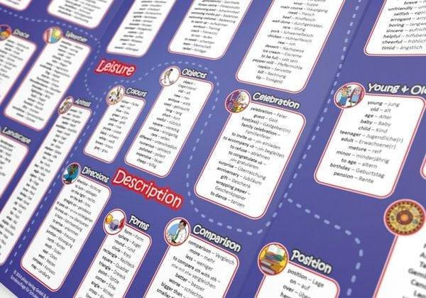 Mindmemo Lernfolder - Vokabeln - Grundwortschatz Englisch / Deutsch - 1100 Vokabeln - Lernhilfe - Zusammenfassung