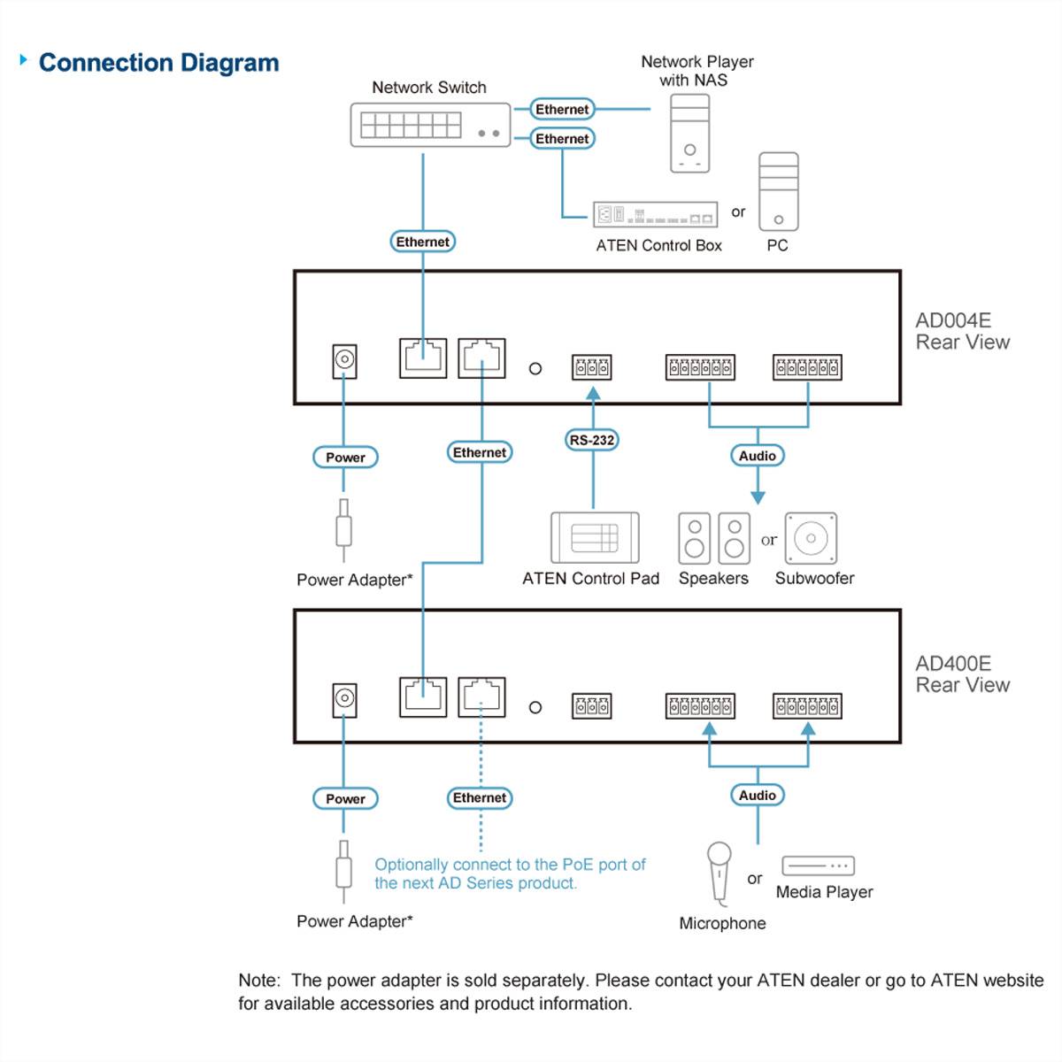 ATEN AD400E DSP Mixer 4-CH Analog Input and Dante Output