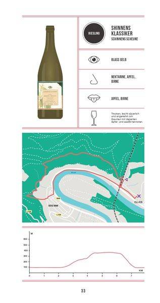 Weinwandern Deutschland