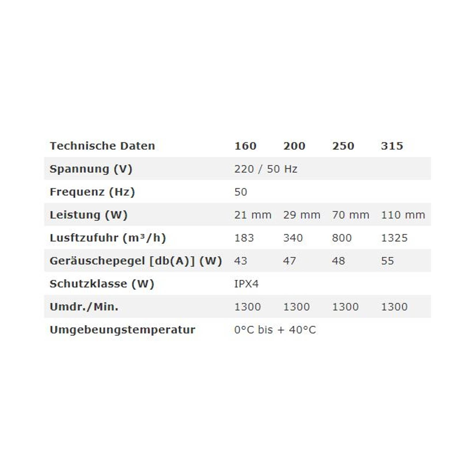Rohrlüfter Lüfter Rohrventilator Wand Niederdruck Ventilator Wandflansch Zu-Abluft Ø 315 mm