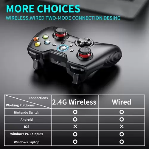 PC Controller, 2,4G wireless Gamepad mit Dual Vibration, Gaming Controller für PS3/ PC (Windows) / Android Handy/Tablets PC Controller, 2,4G wireless Gamepad mit Dual Vibration, Gaming Controller für PS3/ PC (Windows) / Android Handy/Tablets