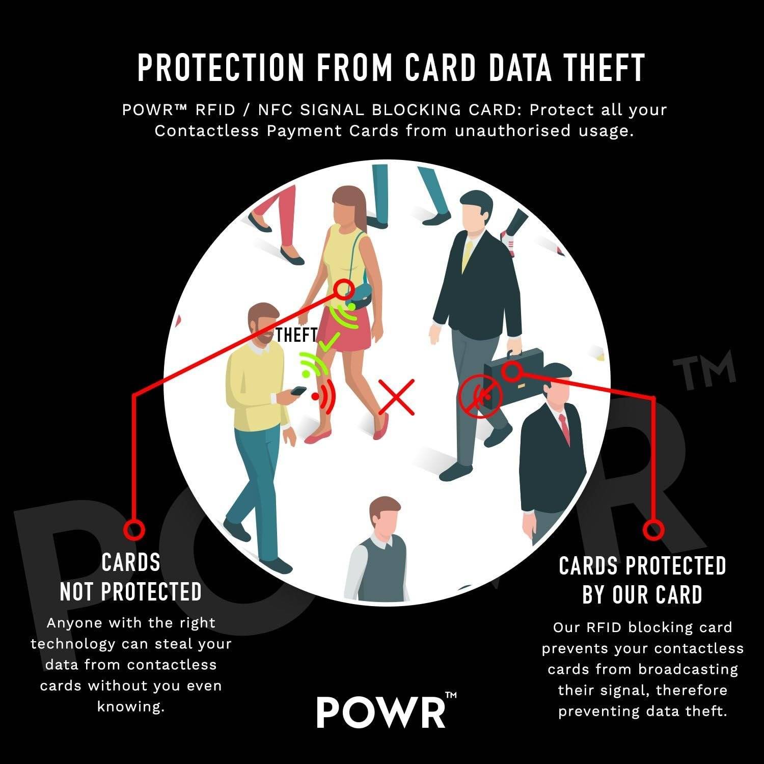 (12er-Pack) RFID-Kartenschutz, Signalblockierungskarten, kontaktloser Zahlungsschutz für Ihre Brieftasche oder Geldbörse