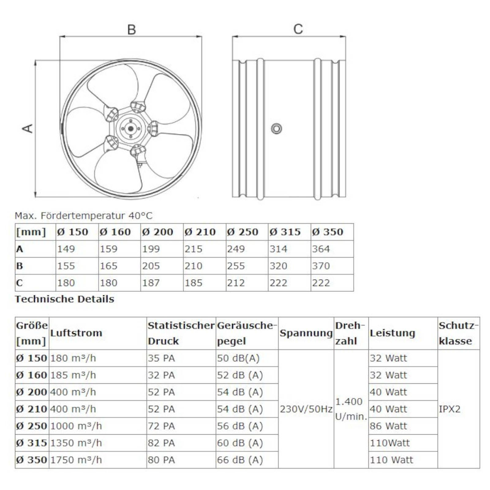 Axial Rohrventilator Rohrlüfter Lüfter Ventilator Industrie verzinkter Stahl Metall Ø 160 mm