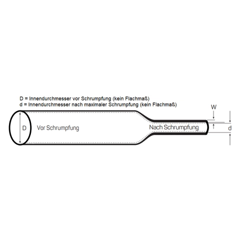 S24PTFE 2,36mm/0,80mm Schrumpfschlauch (Teflon®* PTFE) 1,2m Länge S24PTFE 2,36mm/0,80mm Schrumpfschlauch (Teflon®* PTFE) 1,2m Länge