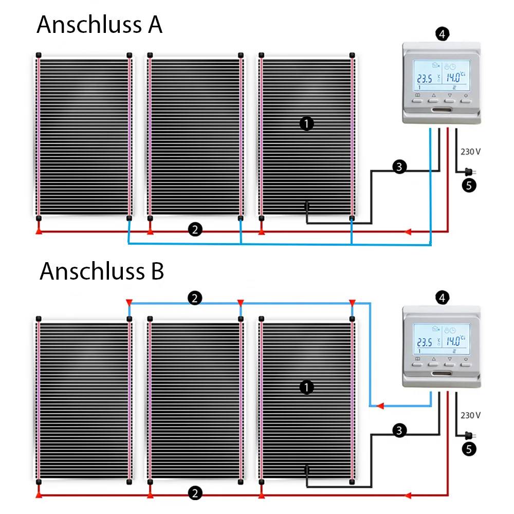Heizfolie Infrarot-Elektroheizung für Fußböden 220W/m2 10m = 8m² ohne Raumthermostat