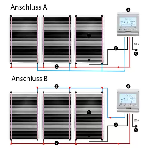 Heizfolie Infrarot-Elektroheizung für Fußböden 220W/m2 3,5m = 2,8m² ohne Raumthermostat Heizfolie Infrarot-Elektroheizung für Fußböden 220W/m2 3,5m = 2,8m² ohne Raumthermostat